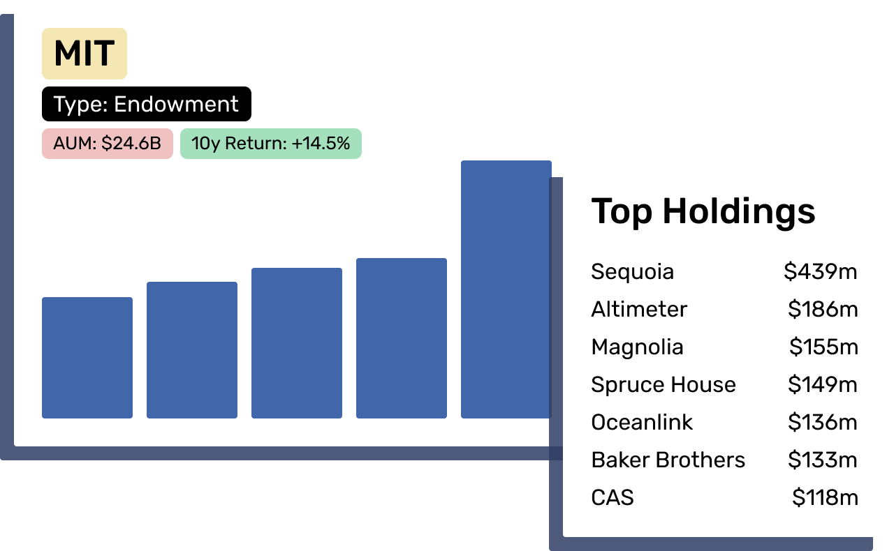 Track your peers' investments