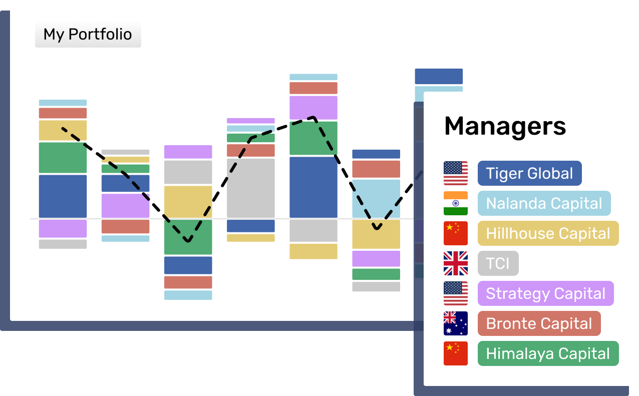 Leverage global filings from over 60 countries