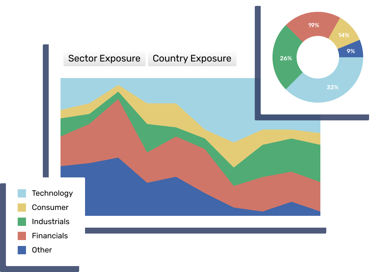 Don't wait for monthly reports
